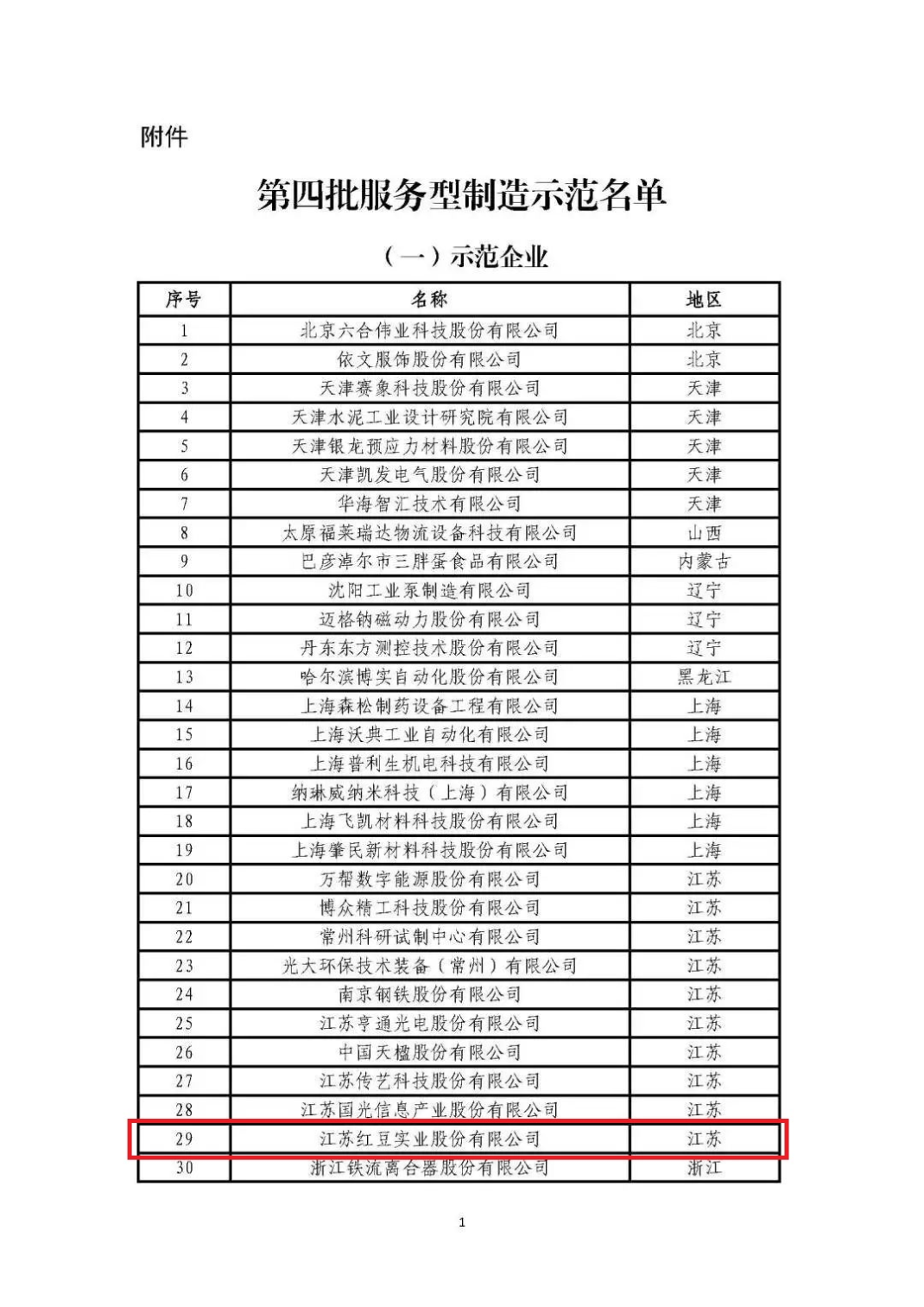 國家級服務型制造示范企業