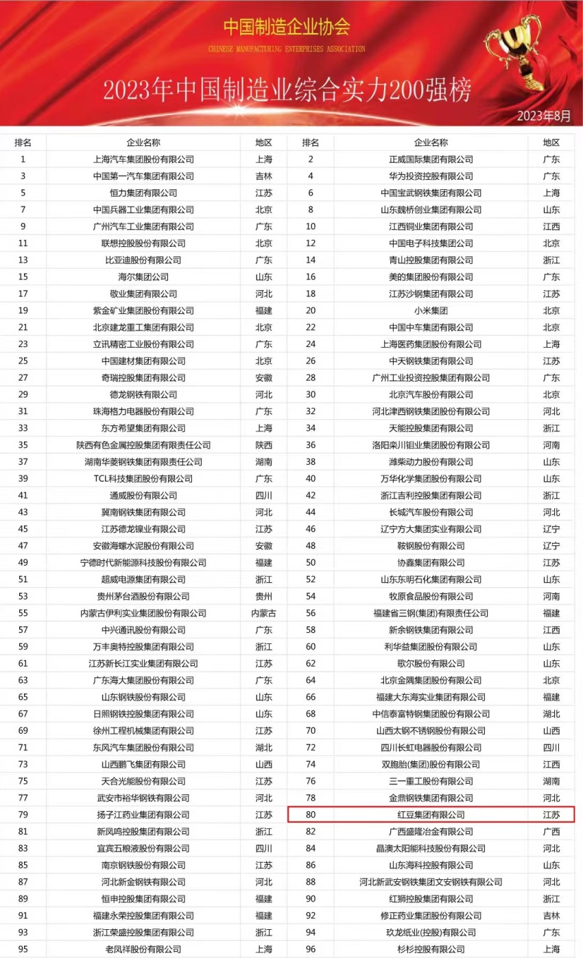 中國制造業綜合實力1